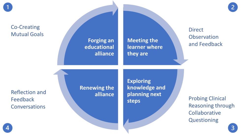 Clinical Teaching Mini Modules - Faculty Development