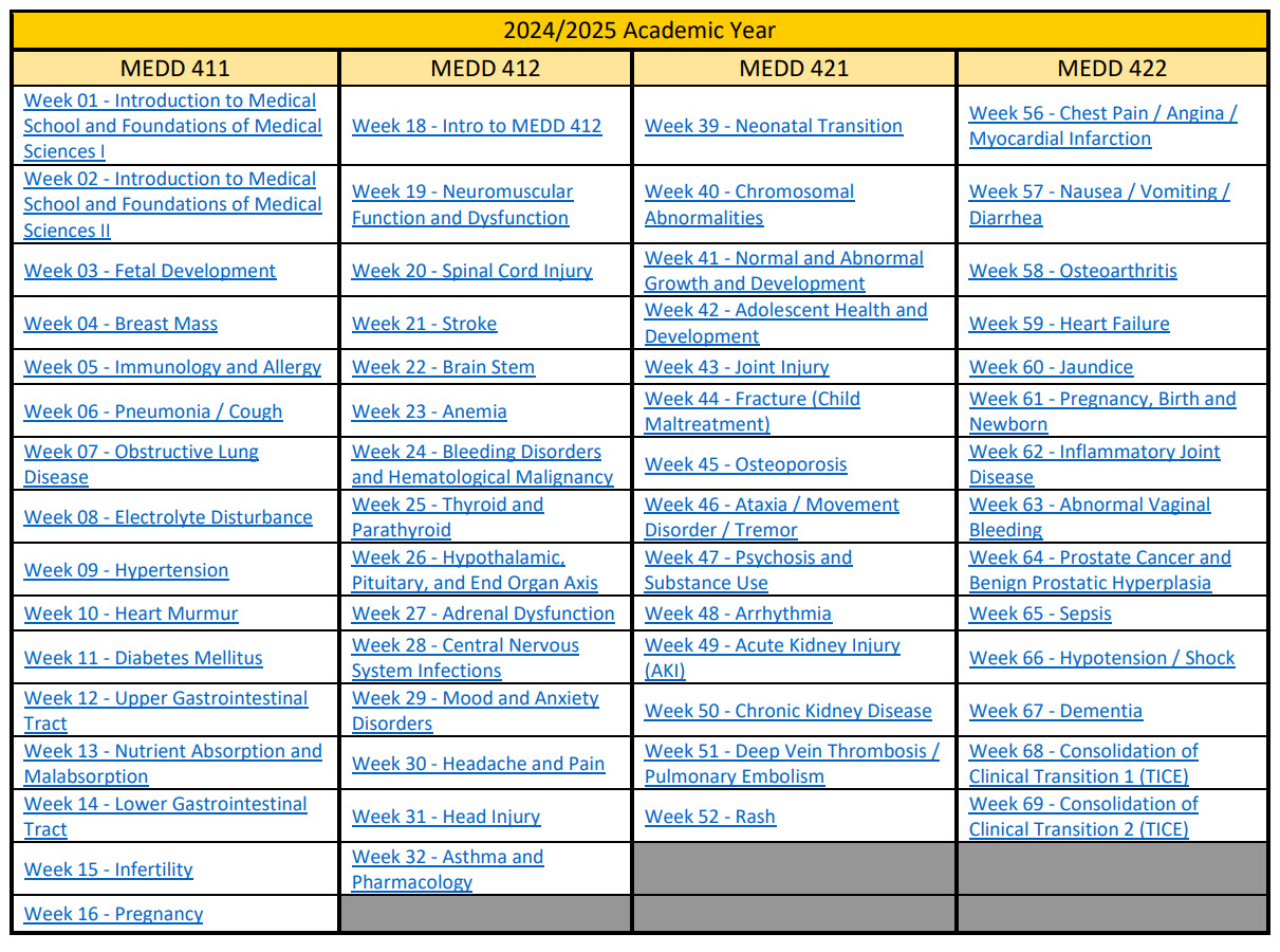 Year 1 and 2 Curricular Weeks AY 2024-25