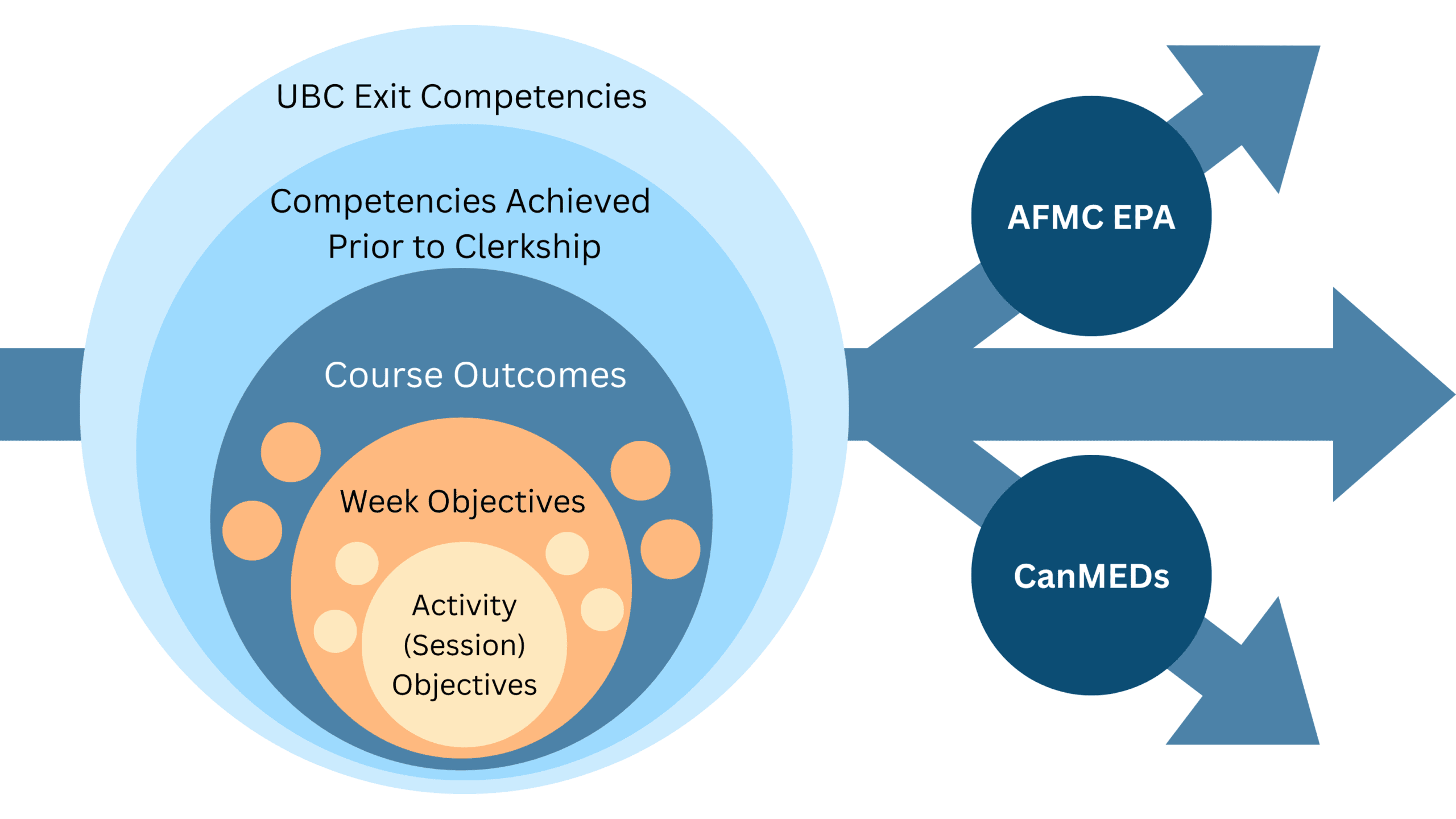 Year 1 & 2 Mapping Levels