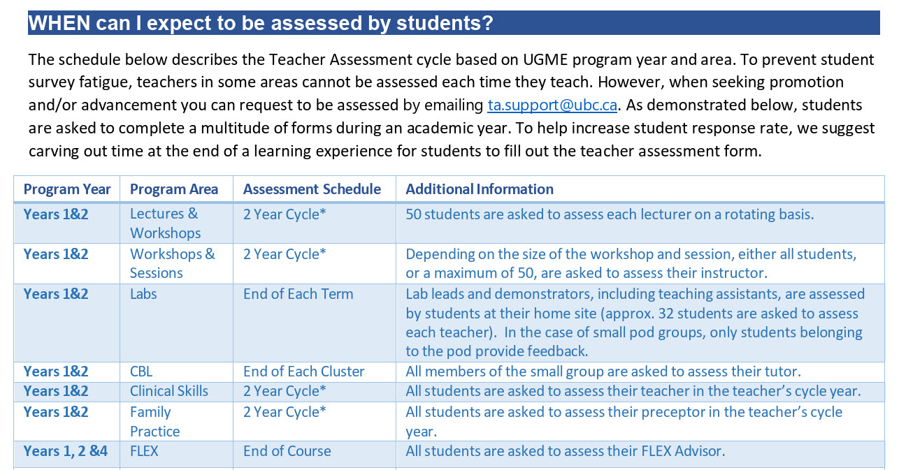 Teacher Assessment Timing