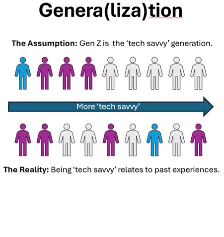 Small Group Sessions – Intergenerational Teaching